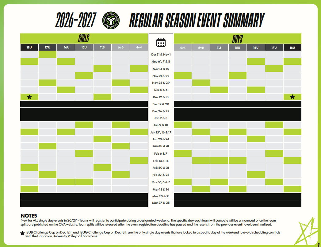 OVA Season Summary