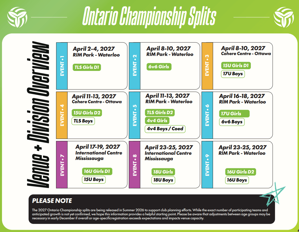 OVA Season Splits